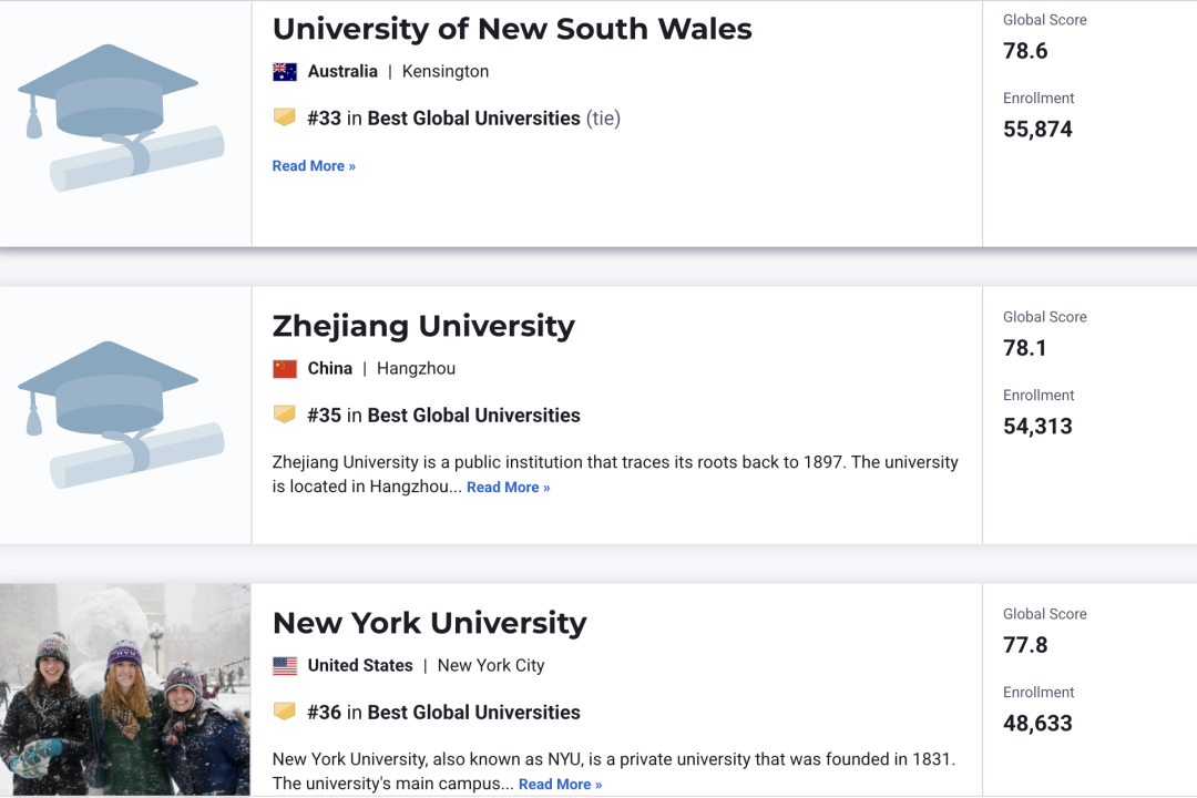 2027 U.S.News全球最佳大学排名：伯克利、华盛顿西雅图稳居美国前十