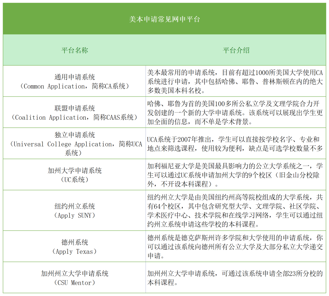 ED录取新生超60%！顶尖美本的招生，在压缩RD名额～