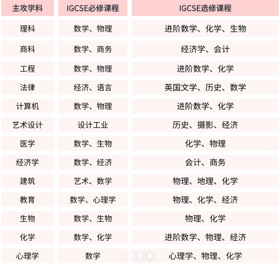 一文读懂IGCSE -- 国际教育体系的黄金衔接课程有多重要？