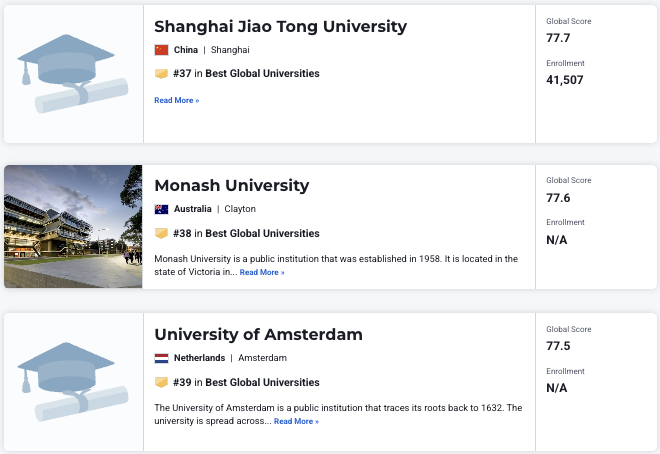 2027 U.S. News全球大学排名：哈佛满分登顶！