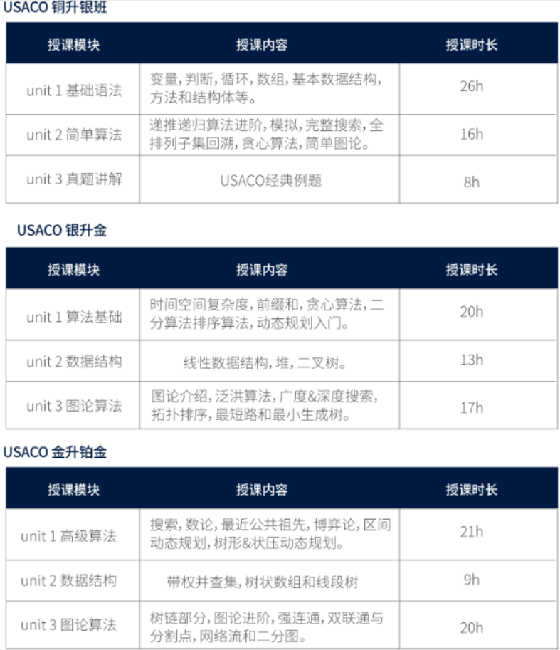 机构教育USACO竞赛培训：这3位金牌USACO老师带你一路冲铂金