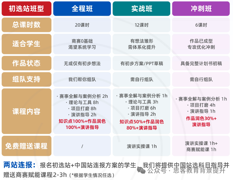 BPA商业全能挑战赛报名步骤、参赛流程、组别选择、培训课程