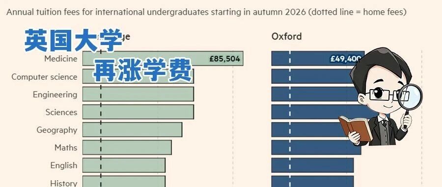 英国名校学费将再涨约30% 普通人无缘留学