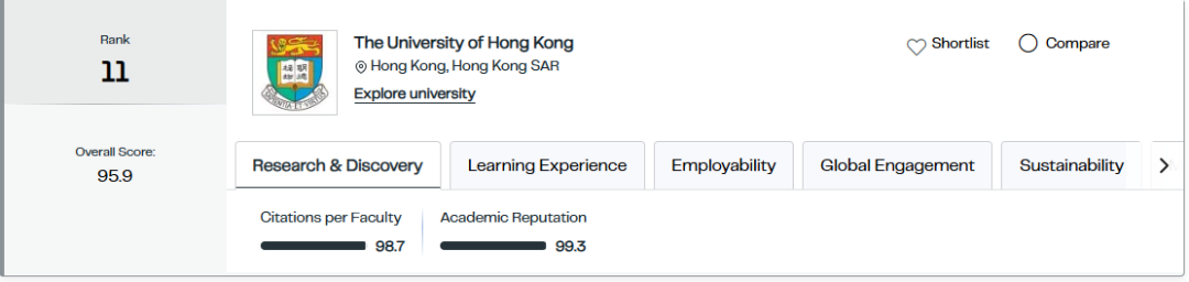 2027QS世界大学排名正式发布！MIT连续15年登顶，北大清华再创历史，港校“杀疯了”！