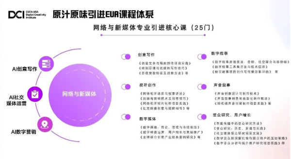江苏4+0自主招生 | 南京传媒学院4+0东安格利亚数字创意学院双学位联合培养2026年招生简章