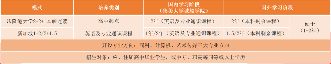 福建马来西亚 | 2026年集美大学诚毅学院2+2+1国际本科 & 马来西亚沃隆港大学招生计划！