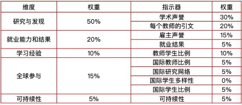 全球高校新坐标 2027QS排名与专业分析报告来了
