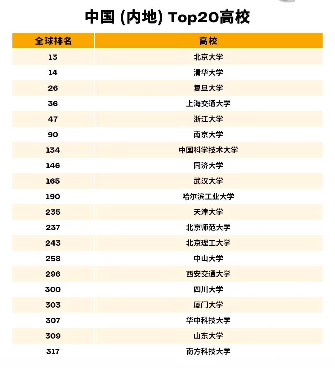 全球高校新坐标 2027QS排名与专业分析报告来了 全球高校新坐标 2027QS排名与专业分析报告来了