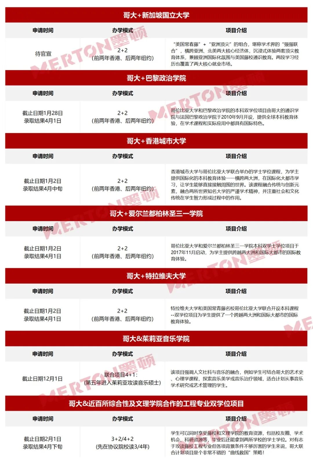 哥伦比亚大学双学位项目大盘点 港城市 巴政 新国立