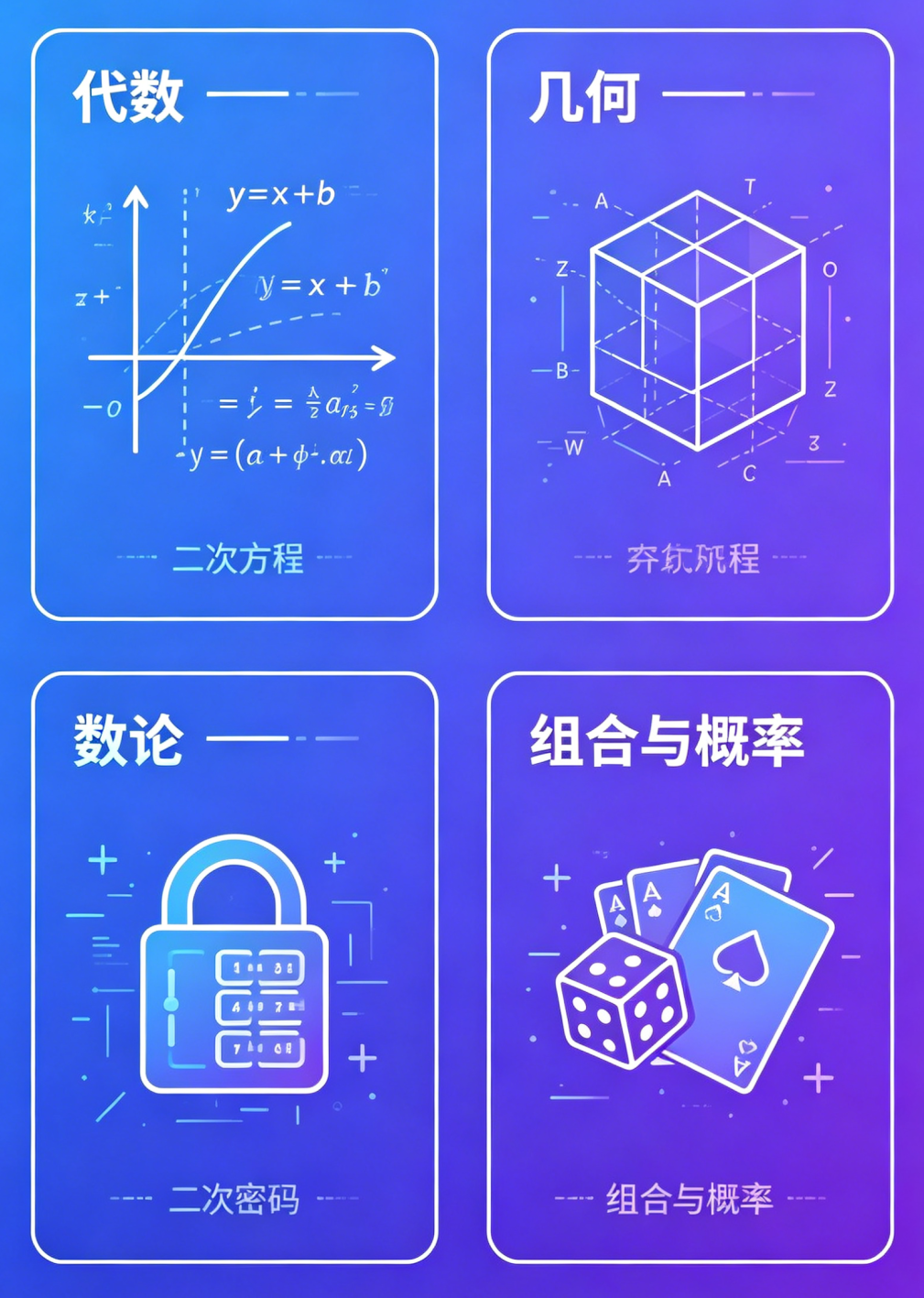 2026赛季AMC10取消线上！线下赛制全解析，这份分阶备考规划请收好