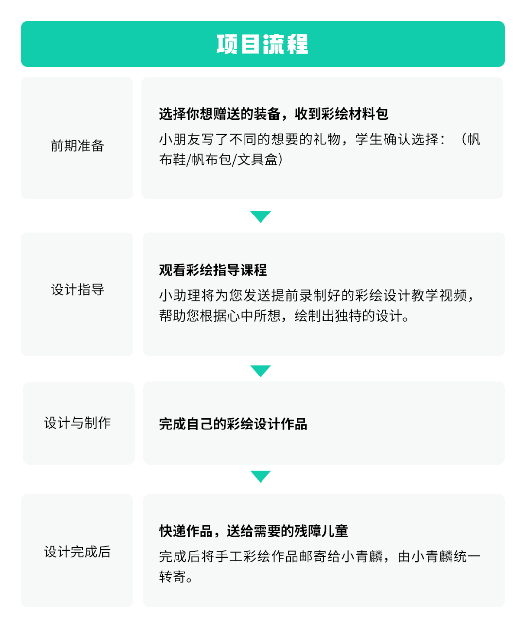 申请海外大学需要上价值?这些公益项目让您简历加分! 申请海外大学需要上价值?这些公益项目让您简历加分!