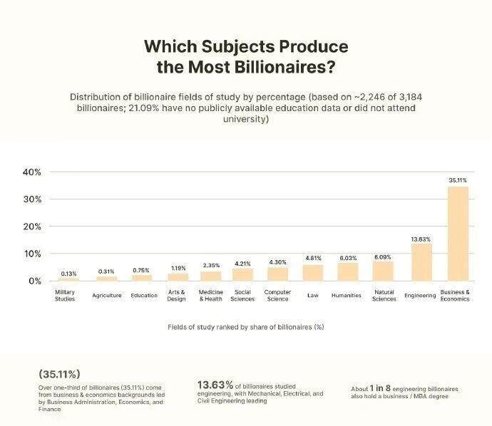 20.5%的美国应届毕业生都踩坑了...