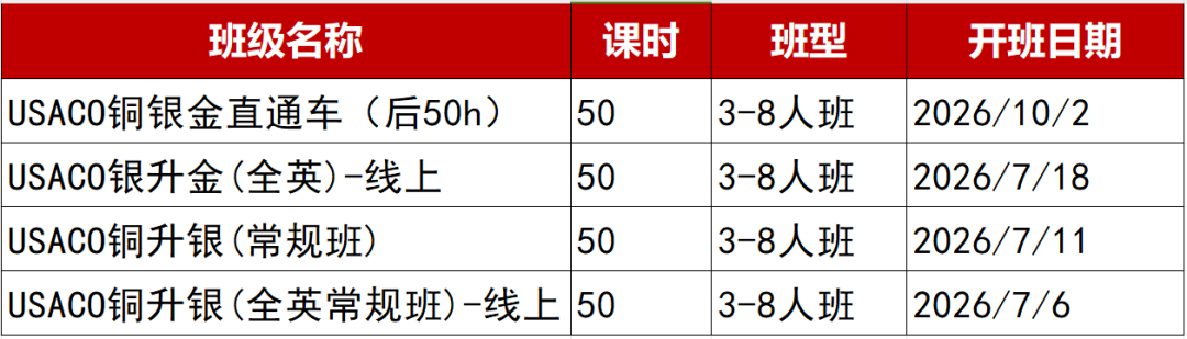USACO成绩在申请中有什么用 黄金铂金认证成绩新规介绍