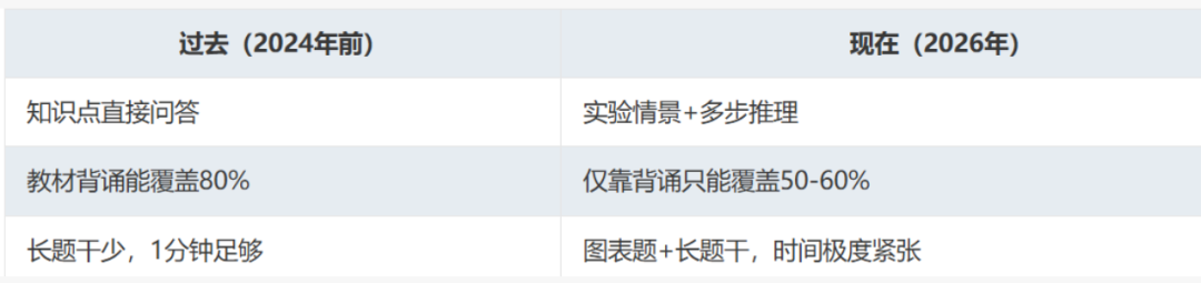 USABO竞赛分数线持续上涨！剑桥名师备考培训课程，USABO新赛季稳冲金奖！