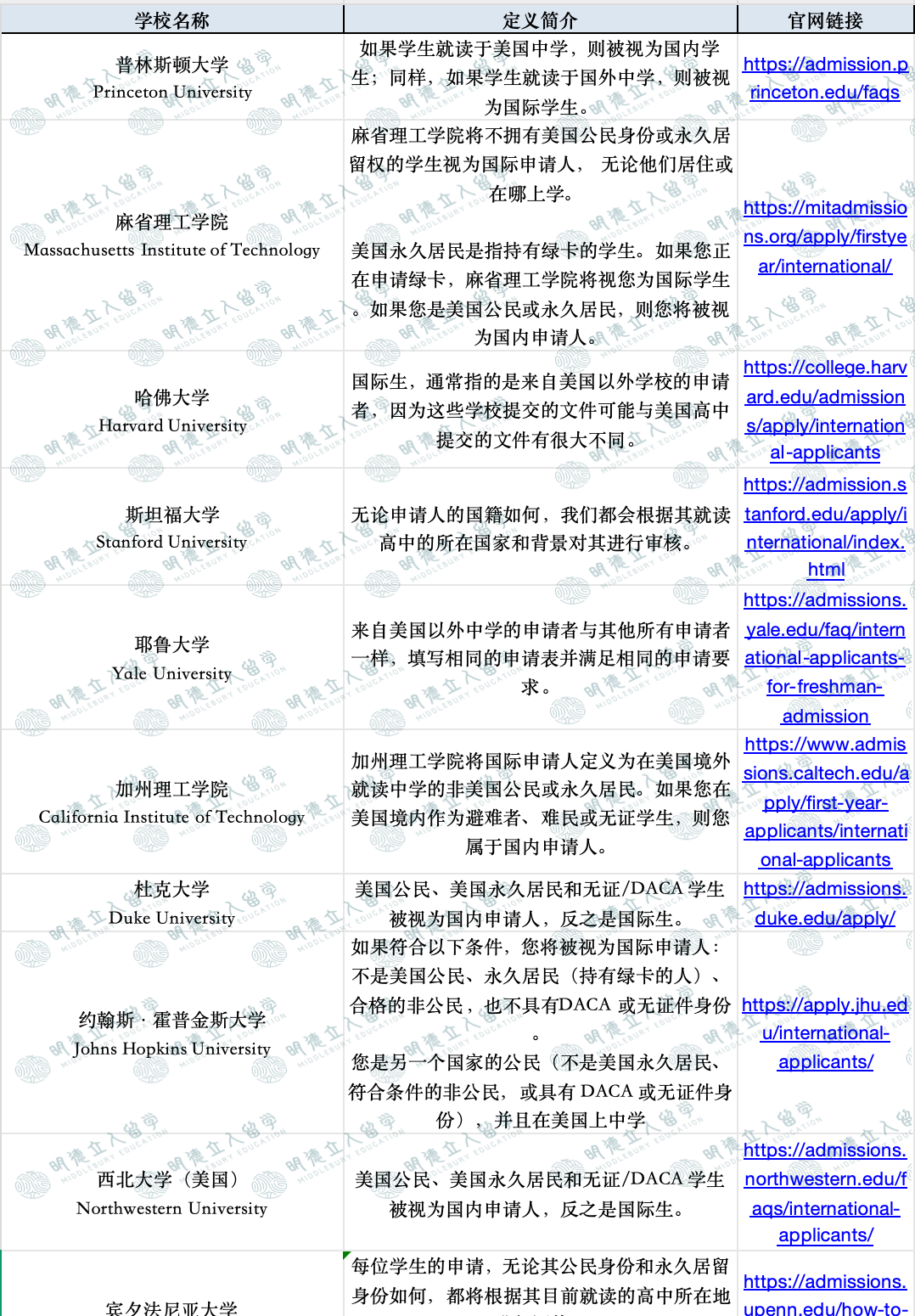 康奈尔政策截图