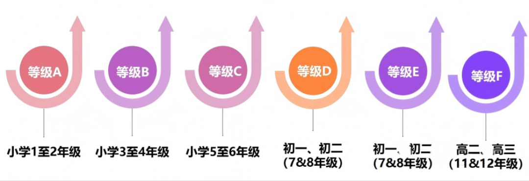 1年仅1次!袋鼠数学竞赛怎么报名?流程渠道+年级分组一篇看懂~ 1年仅1次!袋鼠数学竞赛怎么报名?流程渠道+年级分组一篇看懂~
