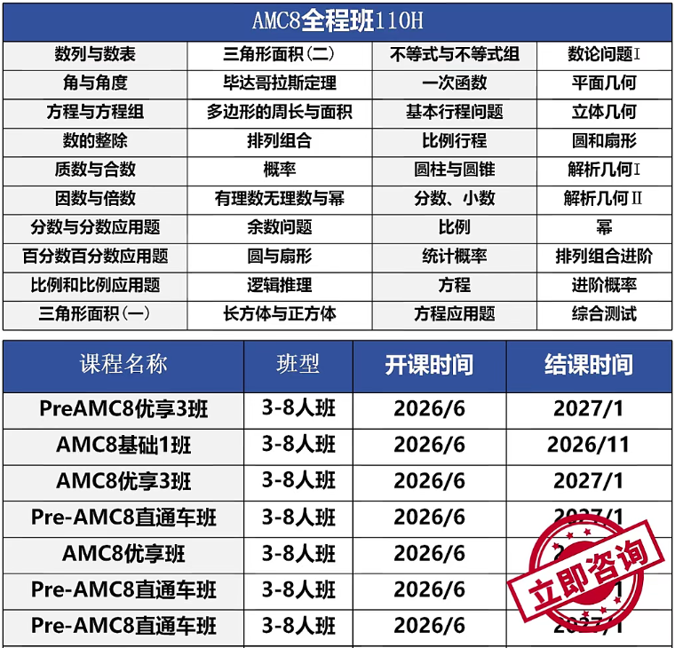 AMC8难度和国内数学难度哪个更难?几年级可以开始备考AMC8? AMC8难度和国内数学难度哪个更难?几年级可以开始备考AMC8?