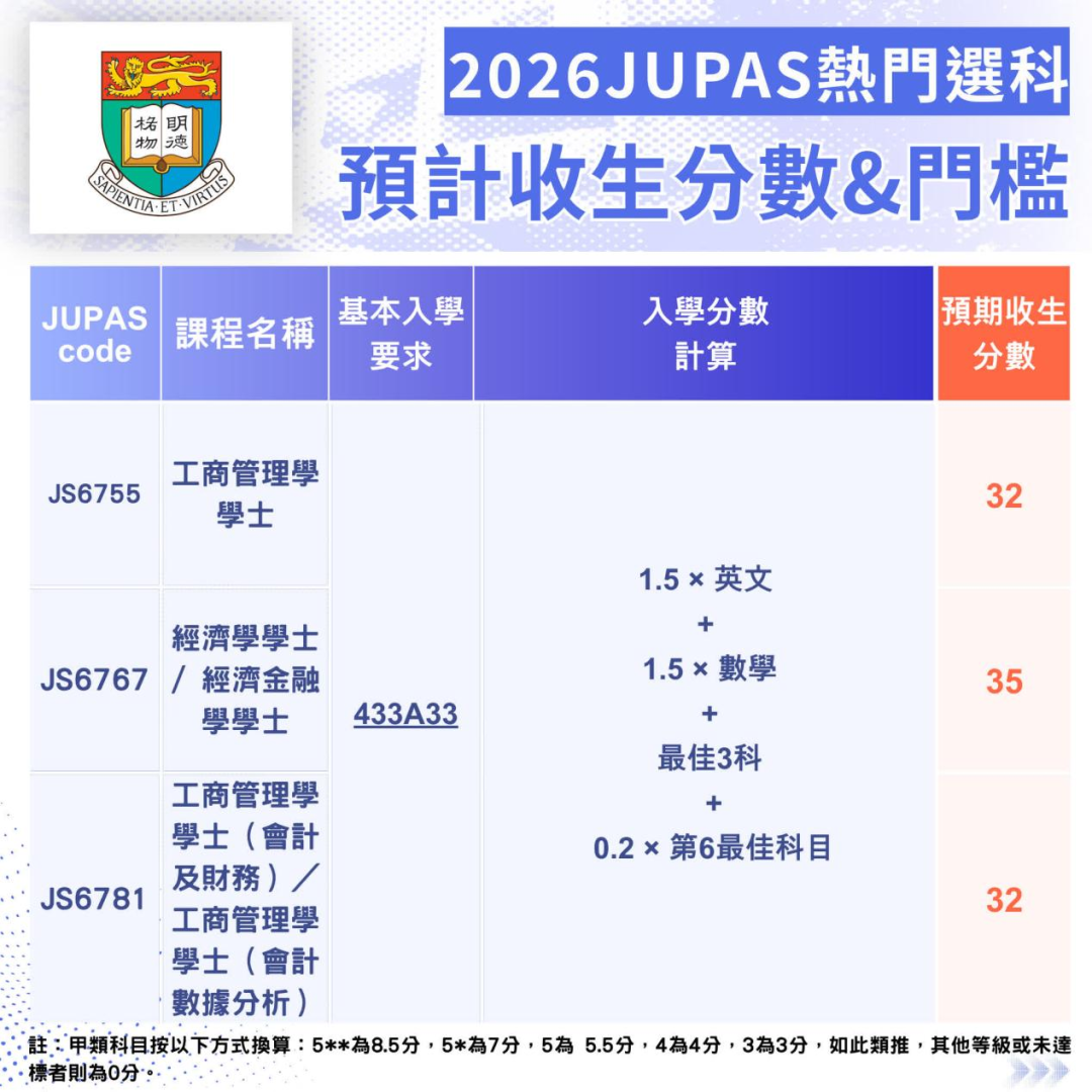 DSE放榜在即,港大SNDAS已取录115人!附港大中大预计收生分数! DSE放榜在即,港大SNDAS已取录115人!附港大中大预计收生分数!
