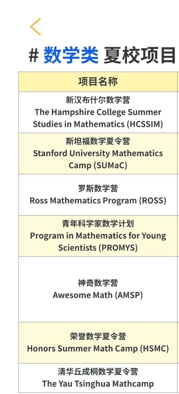 2026美国大学「官方夏校」汇总！39个夏校“卡”年龄和年级！不到14岁别申ROSS、Launch X、巴纳德…