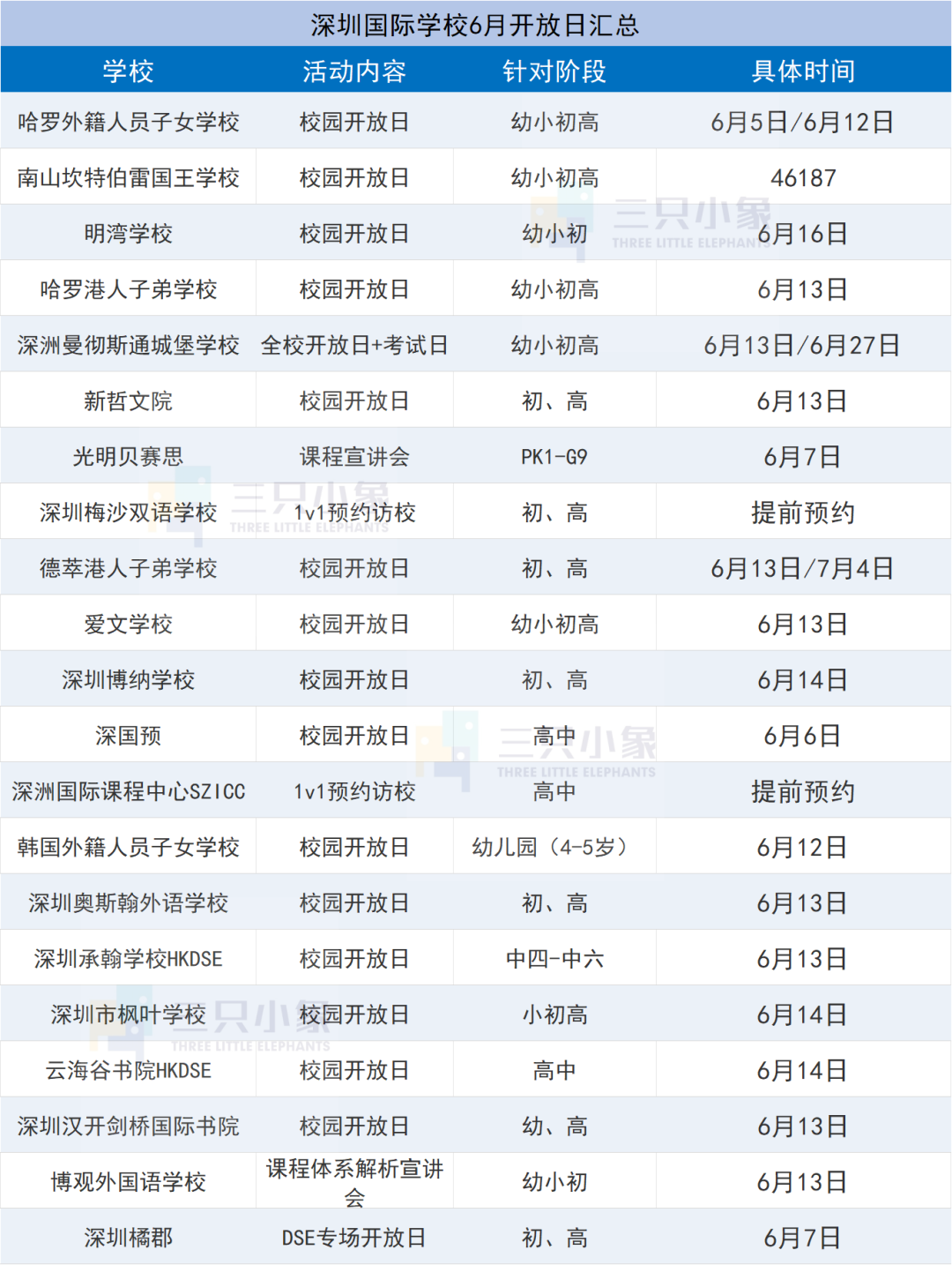 深国交考完、培侨贝赛思大批量拒录!深圳优质的国际学校还有捡漏机会吗? 深国交考完、培侨贝赛思大批量拒录!深圳优质的国际学校还有捡漏机会吗?