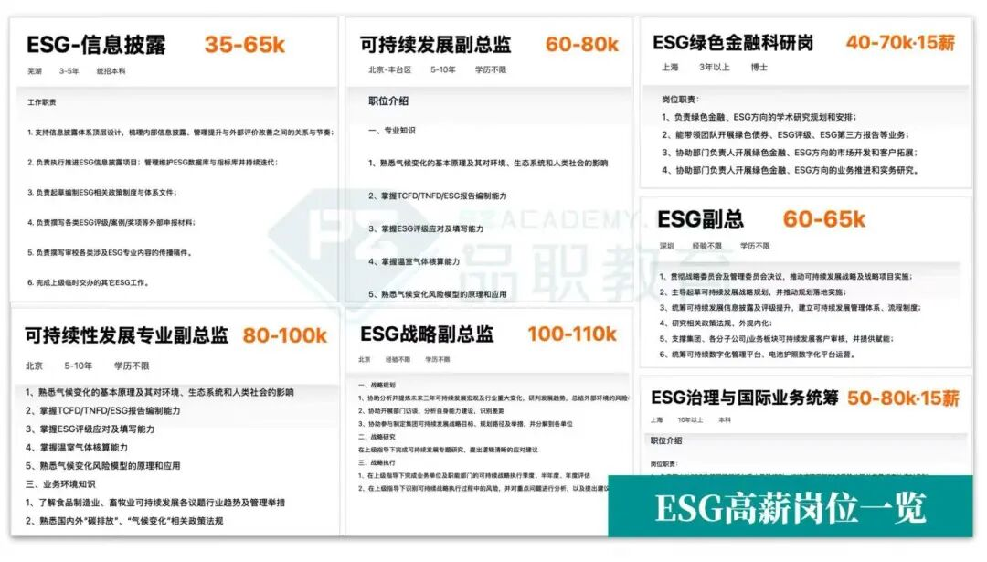 月薪3.5-5W、16 薪！二本线可读的香港ESG王牌专业