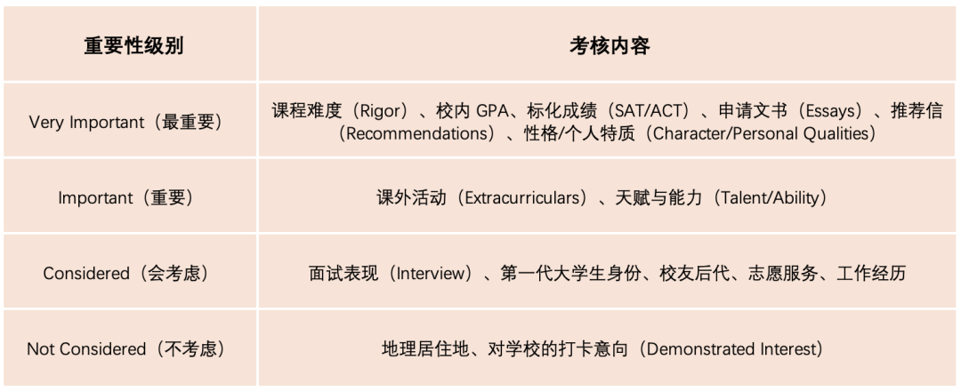 名校掠影：麻省理工学院 Massachusetts Institute of Technology