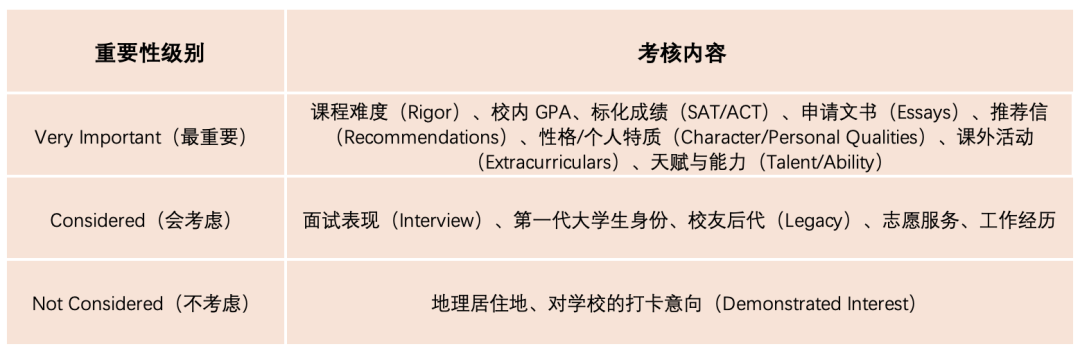 名校掠影 斯坦福大学 Stanford University