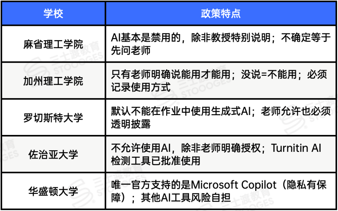 突发!这所公立大学CS 35%挂科!全美最难毕业校爆出,你的学校中枪了吗? 突发!这所公立大学CS 35%挂科!全美最难毕业校爆出,你的学校中枪了吗?