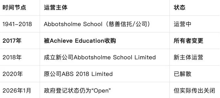 突发!英国百年私校Abbotsholme School宣告关闭!家长必读的“避雷指南”与紧急转学方案 突发!英国百年私校Abbotsholme School宣告关闭!家长必读的“避雷指南”与紧急转学方案