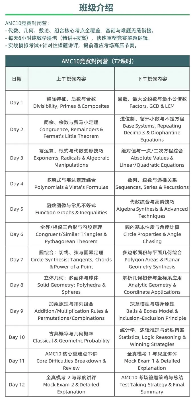 AMC10相当于国内什么数学水平？AMC10课程夏令营12天暑期集训 带你冲刺全球前1%