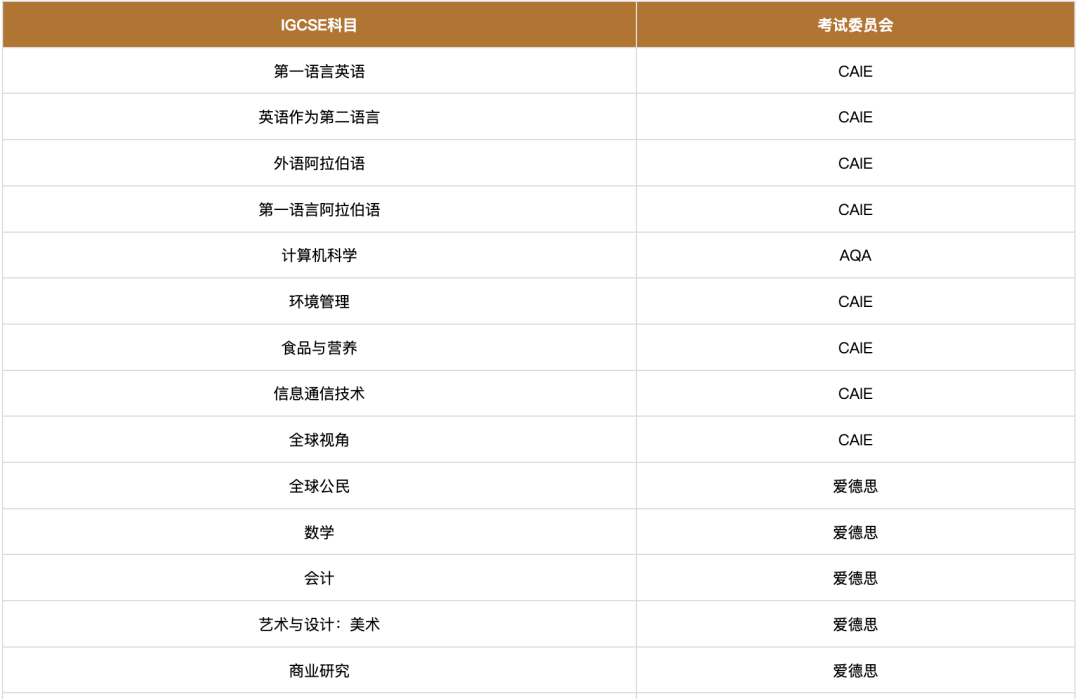 迪亚法国际学校(Diyafah International School LLC)入学指南 迪亚法国际学校(Diyafah International School LLC)入学指南