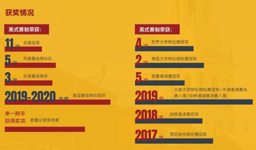 哈佛辩论营中国站申请画像 适合这些同学参与 哈佛辩论营中国站申请画像 适合这些同学参与