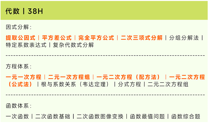 苏州小升初竞赛培训：AMC8+希望杯+华杯，三赛一起学！