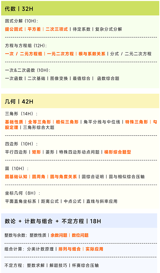 苏州小升初竞赛培训：AMC8+希望杯+华杯，三赛一起学！
