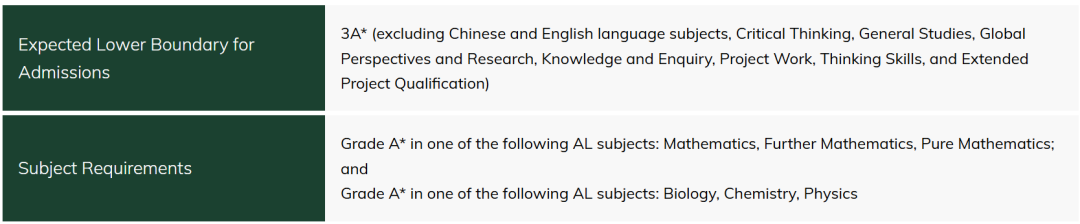 香港大学理学院 |‌ 四大专业详解：课程内容、课程优势、适合学生、入学要求、毕业出路...