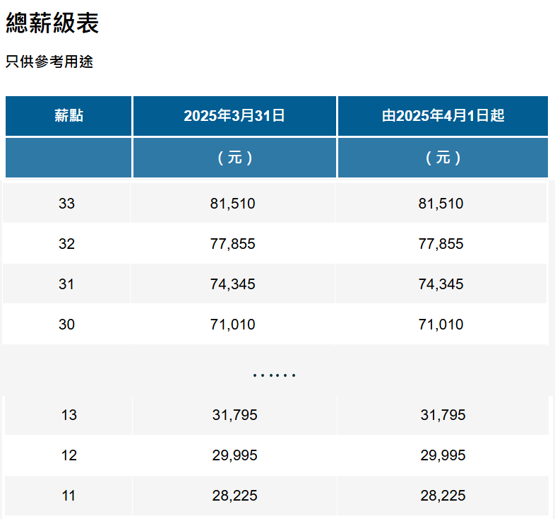 香港公务员集体加薪2%！香港留学生怎么端上这只“金饭碗”？