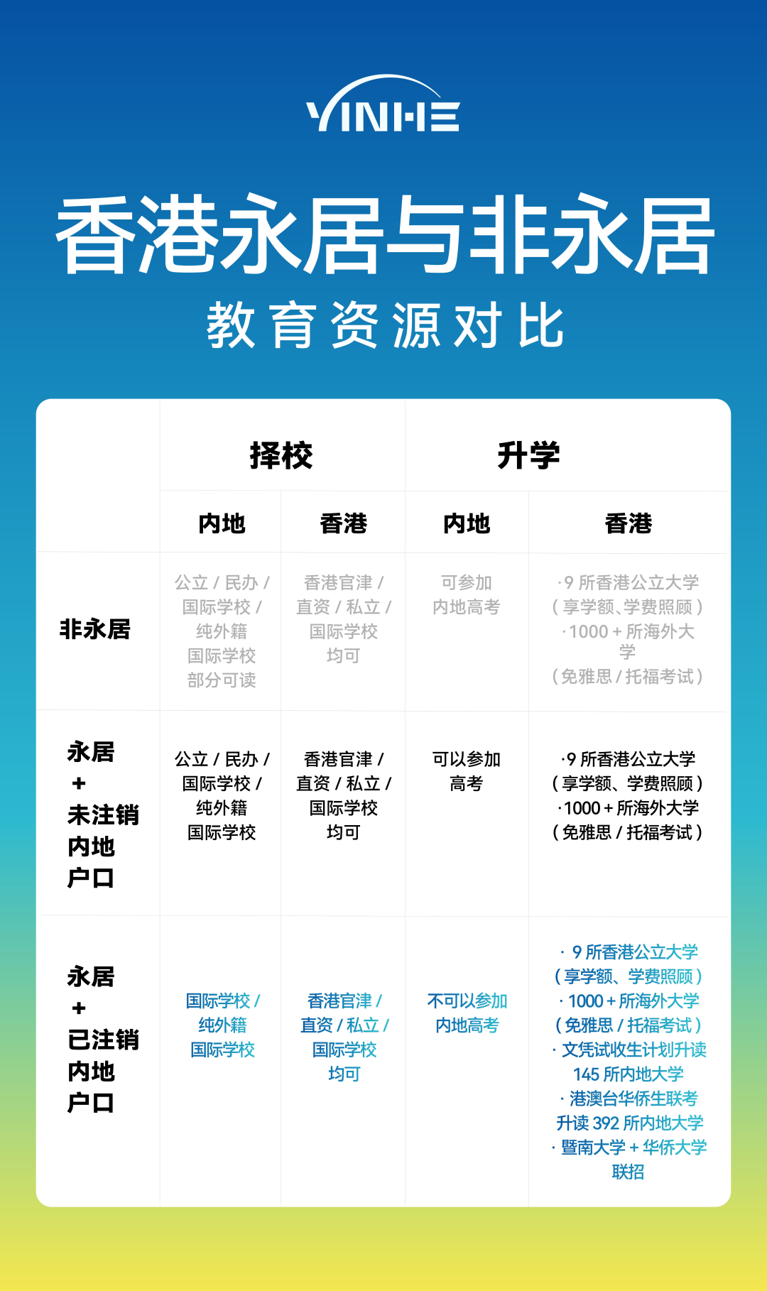永居 回乡证办理误区 华侨生联考身份要求一次说清