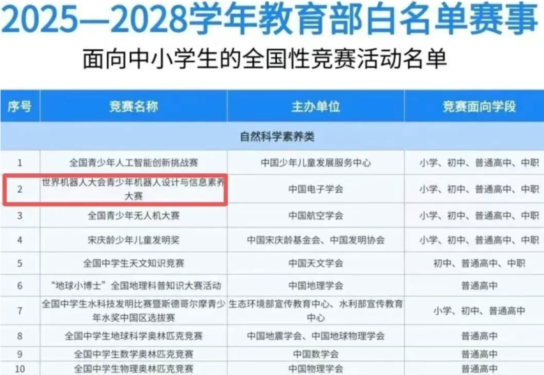 2026 WRC世界机器人大赛招募倒计时 竞赛介绍与参赛攻略