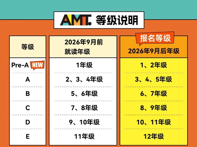 澳洲AMC数学竞赛报名开启！今年迎来重大改革：低龄娃的数学竞赛福音来了！