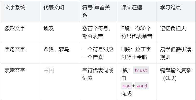 学术英语深度解析：如何征服《Reading Explorer 5》文字的力量