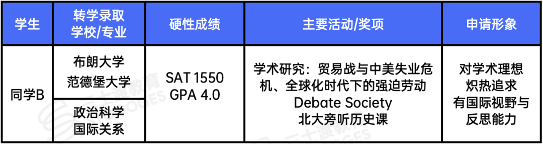 反转！全美转学数据出炉！哈耶普斯仅2%，这几所Top20却超了20%？