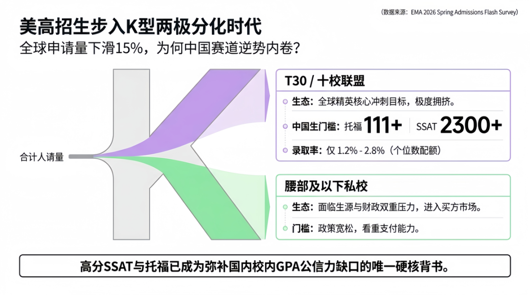 2026美高标化全面强制 申请K型分化 中国家庭破局攻略