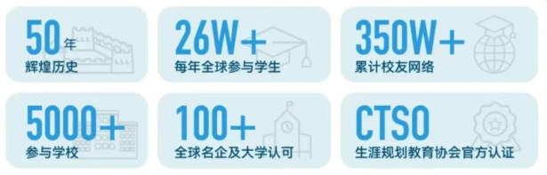 以赛带学！重塑你的生物/化学/心理学学术思维！iHOSA 2027赛季开启