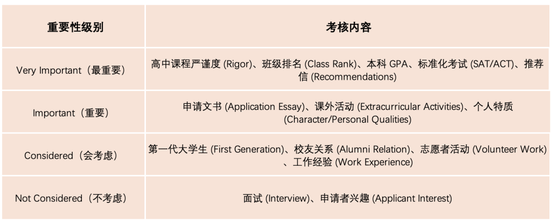名校掠影 约翰霍普金斯大学 Johns Hopkins University 介绍