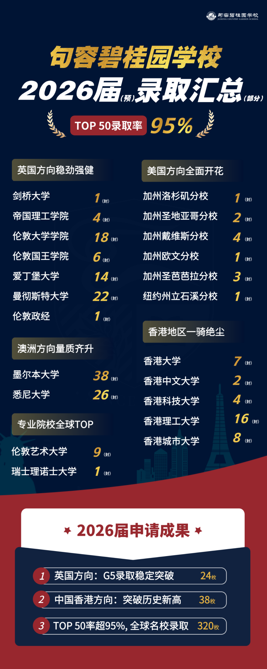 中考择校系列 | IB第四讲——大学申请核心差异解析 南京IB录取案例