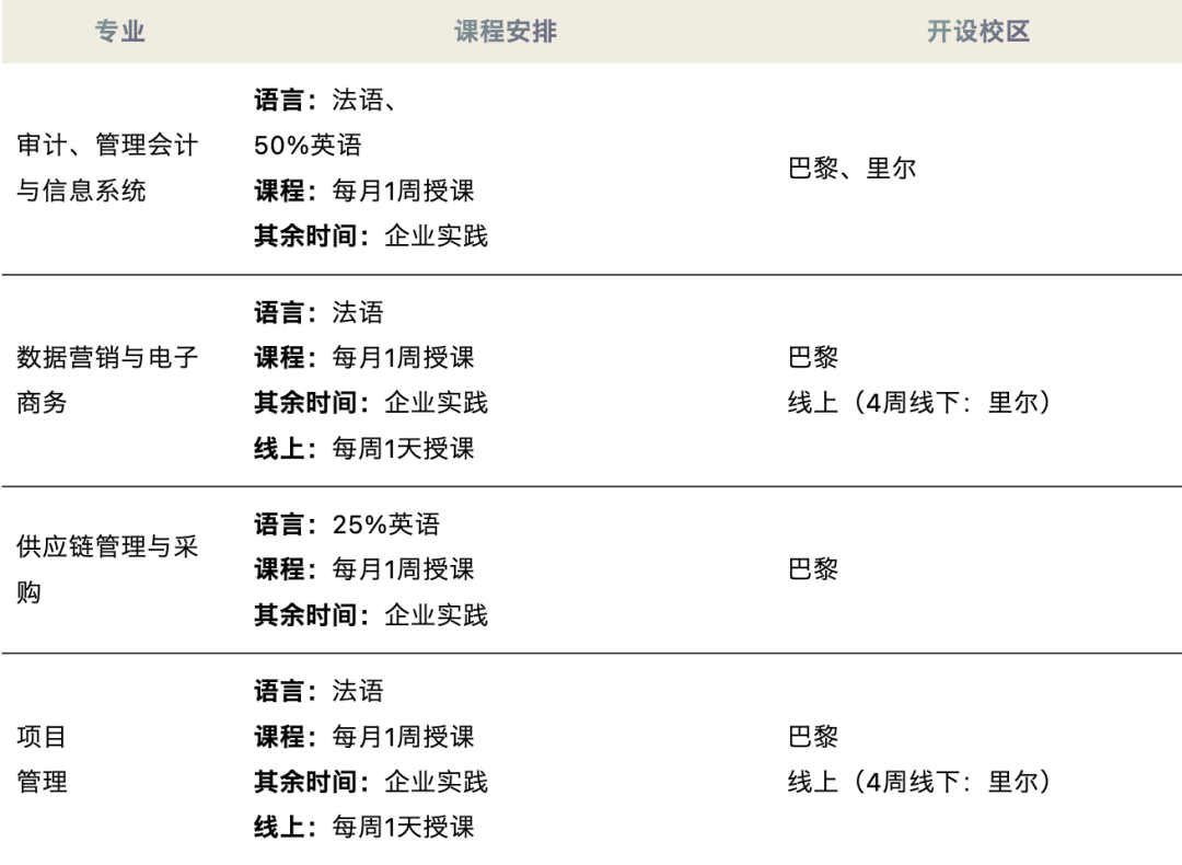 高考考研收官后 抢占法国春季高商顶尖院校 高考考研收官后 抢占法国春季高商顶尖院校