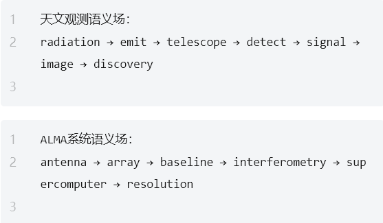 学术英语深度解析：如何征服《Reading Explorer 5》ALMA望远镜文本
