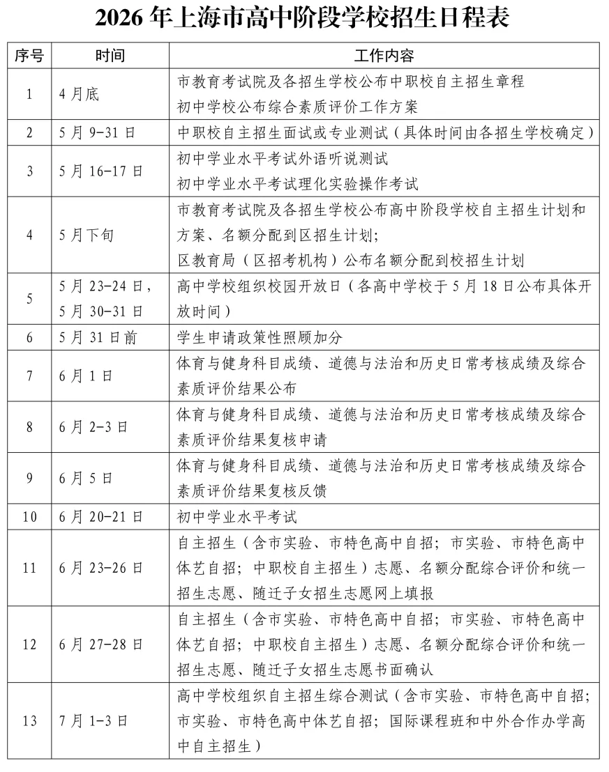 上海2026中考全科估分全策略 附考查分 填志愿 录取时间