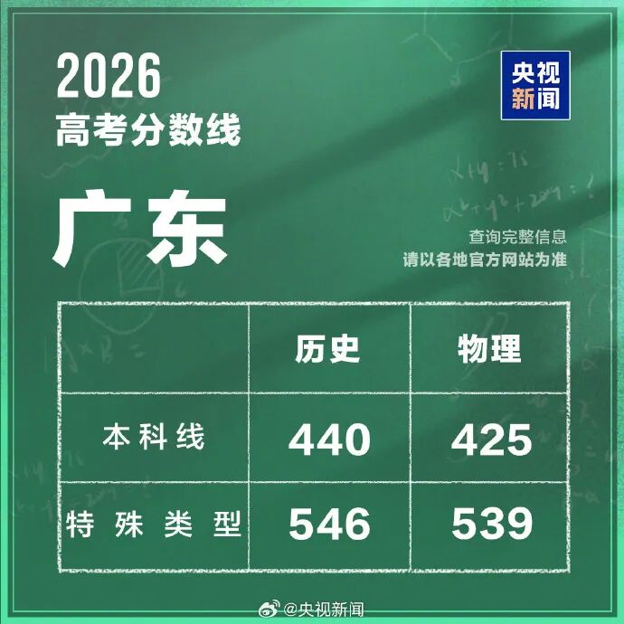 广东高考放榜 物理425历史440 分数不理想还有机会冲名校吗