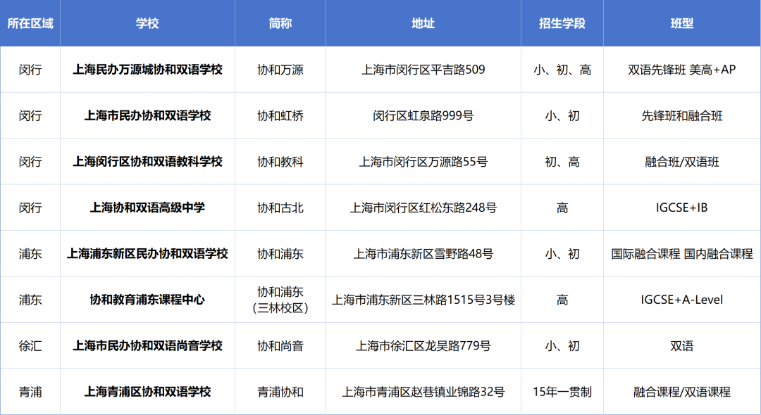 上海国际学校五大集团 上中世外平和协和万科全解析 上海国际学校五大集团 上中世外平和协和万科全解析